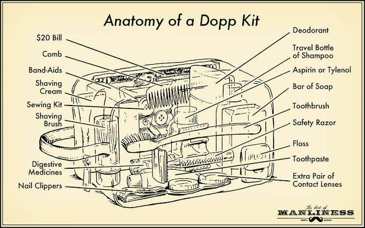  De perfecte Dopp Kit samenstellen
