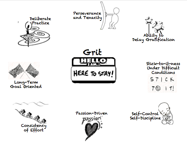  De 6 soorten Grit (en hoe ze te ontwikkelen)